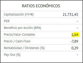 Ratios de CELLNEX Ratios de CELLNEX