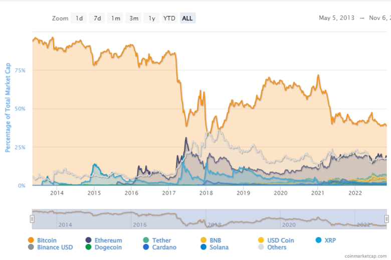 vốn hóa thị trường của các đồng coin vốn hóa thị trường của các đồng coin