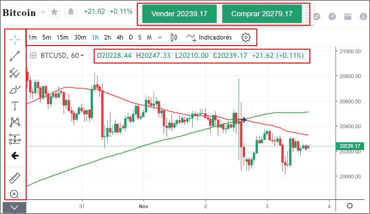 Indicadores de datos detallados en la página de la plataforma de negociación de Mitrade.