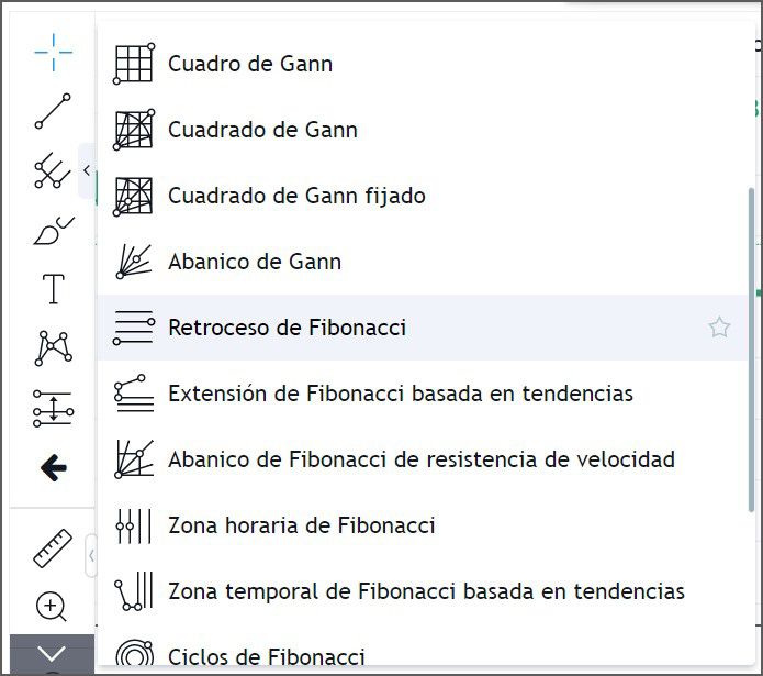 La plataforma de Mitrade ofrece una gran cantidad de herramientas de indicadores de trading.