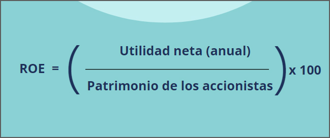 Rentabilidad Financiera Conozca El Roe Y Cómo Utilizarlo Para Sus Análisis De Trading 0744