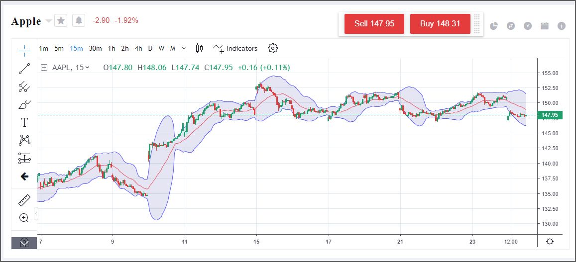 Precio de acciones AAPL Precio de acciones AAPL