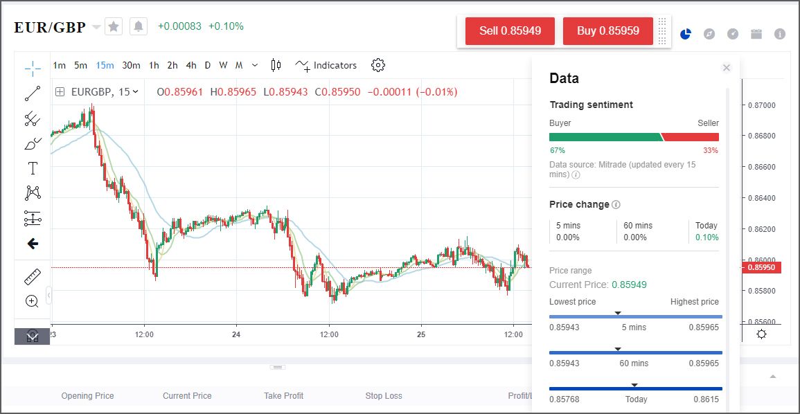 Variación del EUR-GBP Variación del EUR-GBP