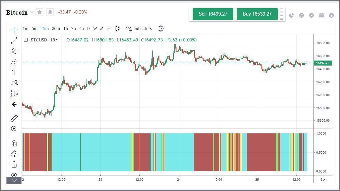 Variación del BTC Variación del BTC