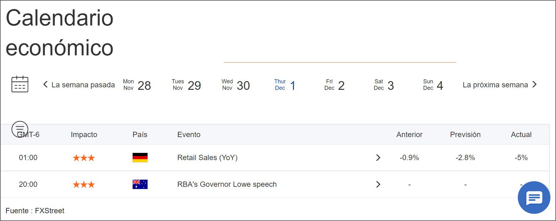 noticias del Banco Central Europeo o de la Reserva de Australia en calendario económico noticias del Banco Central Europeo o de la Reserva de Australia en calendario económico