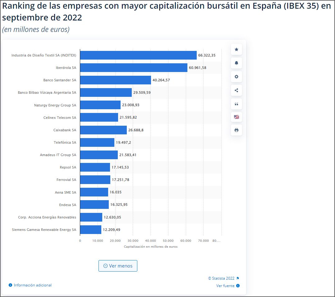 Ranking de empresas por capitalización bursátil en España