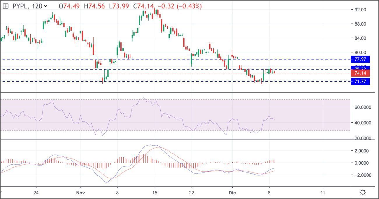 precio de cfd acciones PayPal