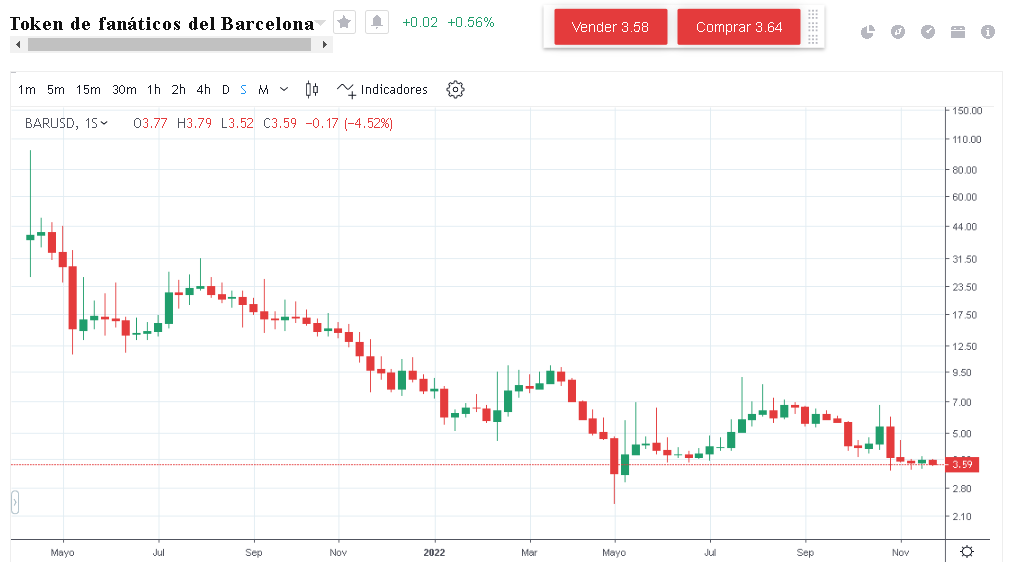 Los precios de CFD de FC Barcelona en tiempo real en Mitrade  Los precios de CFD de FC Barcelona en tiempo real en Mitrade