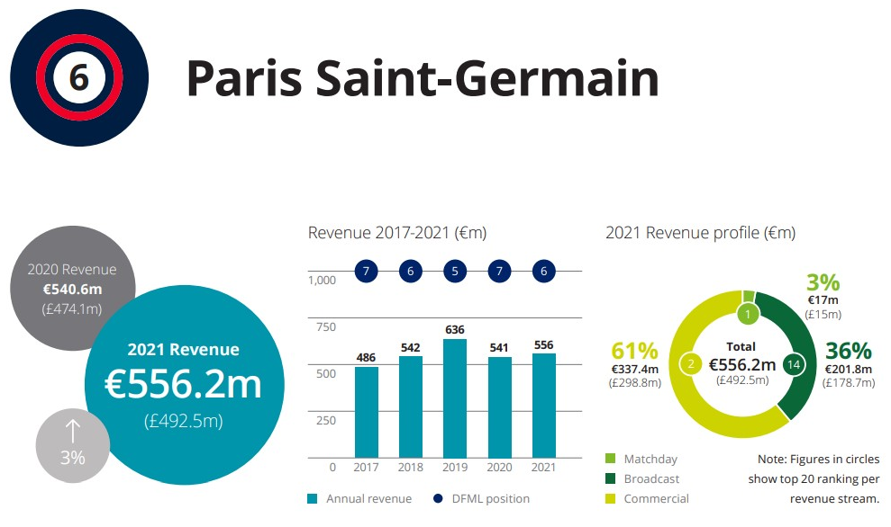 Beneficios de Paris Saint-Germain Beneficios de Paris Saint-Germain