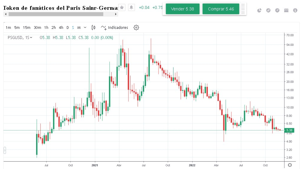 Los precios de CFD de Paris Saint-Germain en tiempo real en Mitrade Los precios de CFD de Paris Saint-Germain en tiempo real en Mitrade