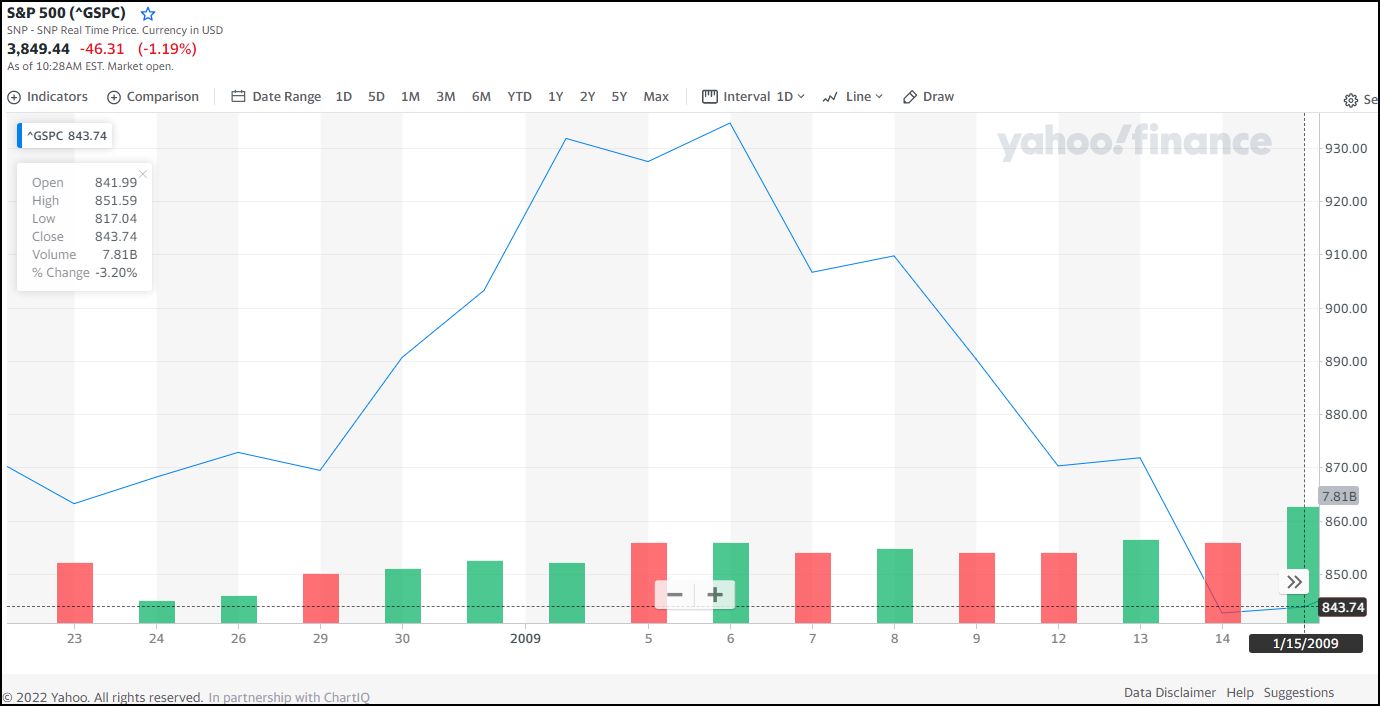 Rally de navidad S&P 500 - 2008_2009 Rally de navidad S&P 500 - 2008_2009