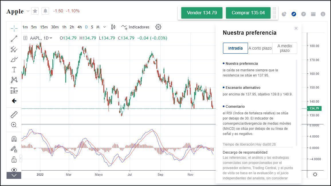 Precio de acciones AAPL Precio de acciones AAPL