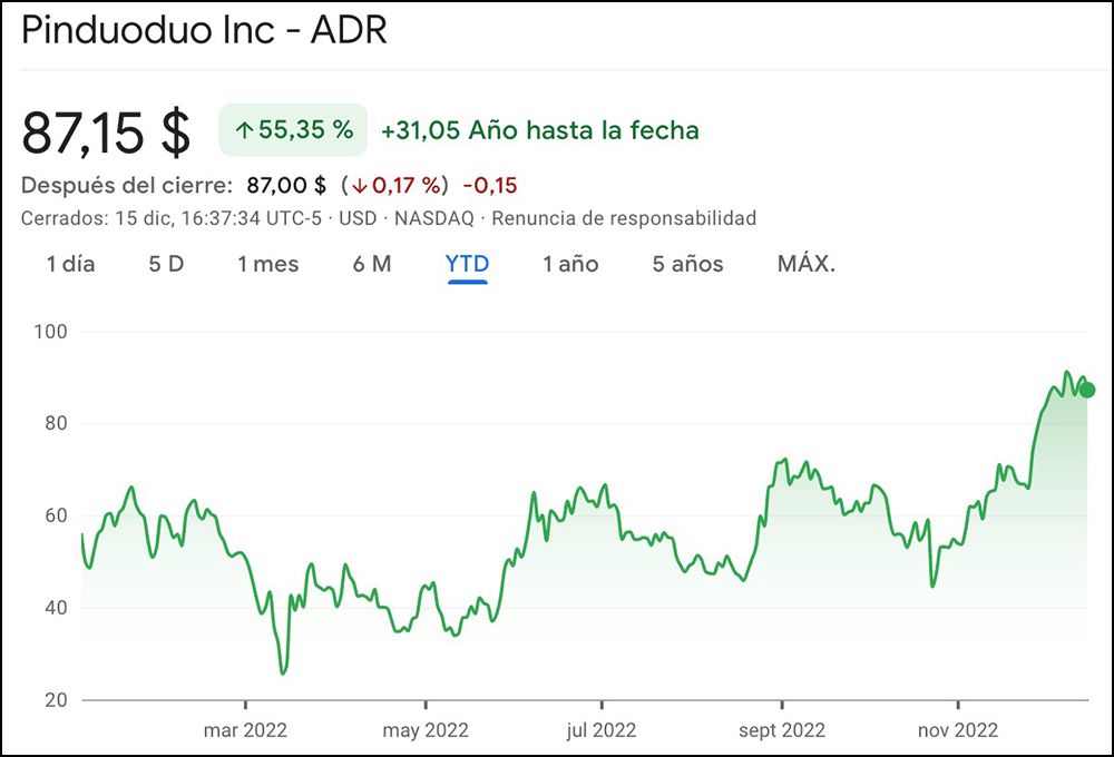 Detalle de PDD en gráfica YTD