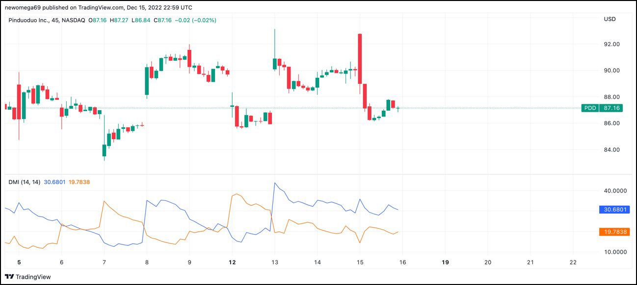 Detalle cotización PDD a corto plazo