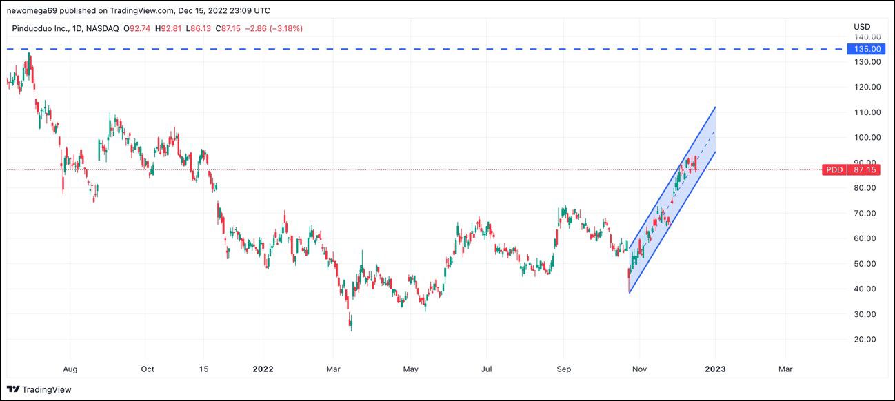Detalle cotización PDD a medio plazo