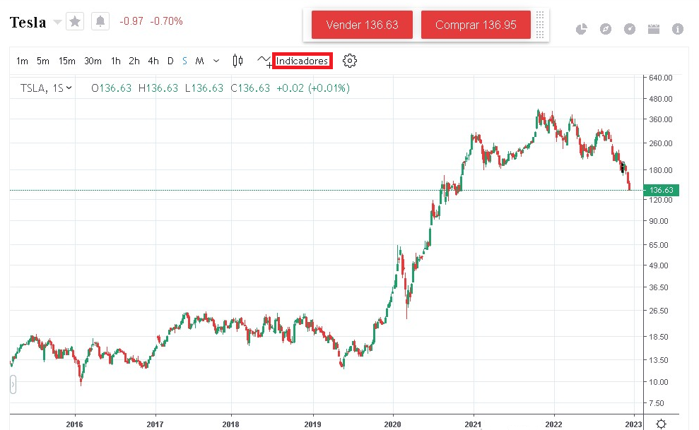 Los datos de Tesla en tiempo real en MiTrade Los datos de Tesla en tiempo real en MiTrade