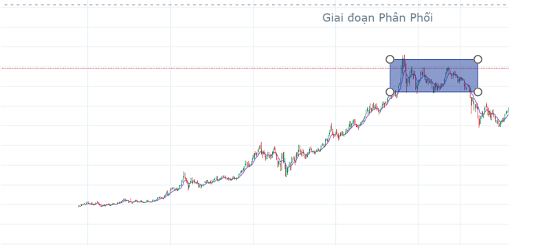 Giai đoạn Phân phối