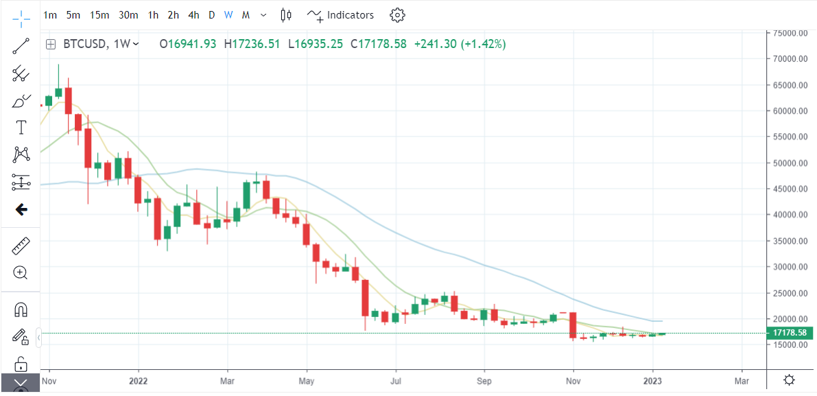 illustration showing the trend of bitcoin illustration showing the trend of bitcoin
