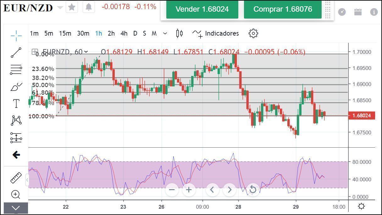 Precio de CFD EUR/NZD Precio de CFD EUR/NZD