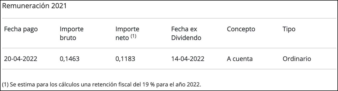 Detalle de la remuneración del ejercicio 2021 Detalle de la remuneración del ejercicio 2021