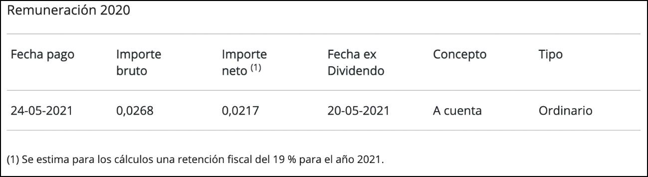 Detalle de la remuneración del ejercicio 2020 Detalle de la remuneración del ejercicio 2020