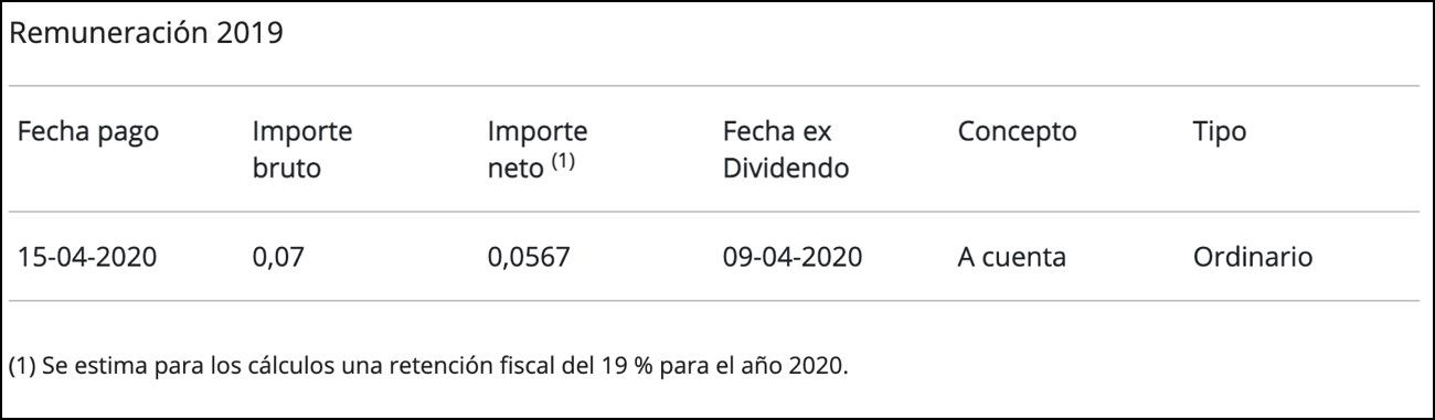 Detalle de la remuneración del ejercicio 2019 Detalle de la remuneración del ejercicio 2019
