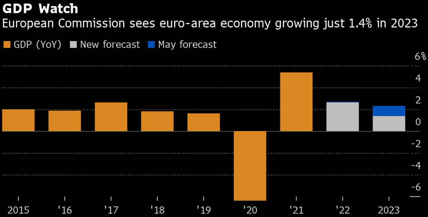 EURUSD Long-term Forecast: Can ECB Hawks Overcome the Dollar Bullishness?