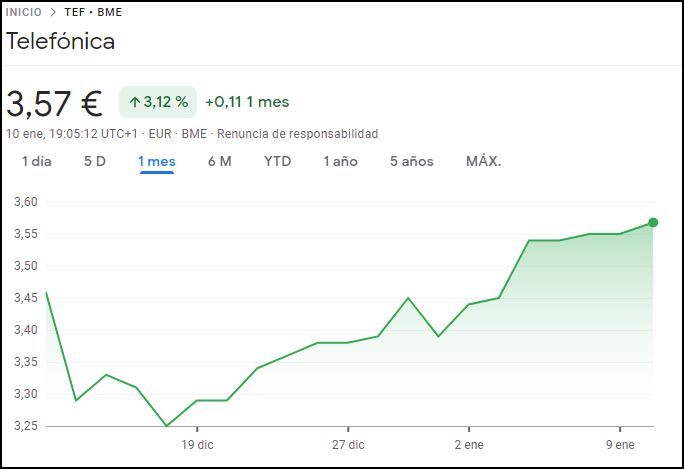 Cotización Telefónica Cotización Telefónica