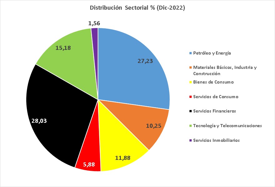 la selección de empresas la selección de empresas
