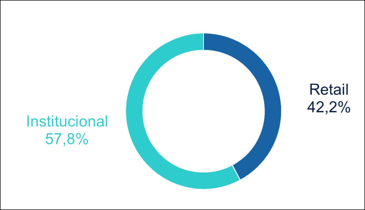 Detalle del accionariado de BBVA Detalle del accionariado de BBVA