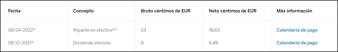 Información del dividendo con cargo al ejercicio 2021 Información del dividendo con cargo al ejercicio 2021