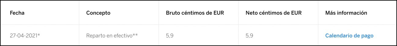 Información del dividendo con cargo al ejercicio 2020 Información del dividendo con cargo al ejercicio 2020