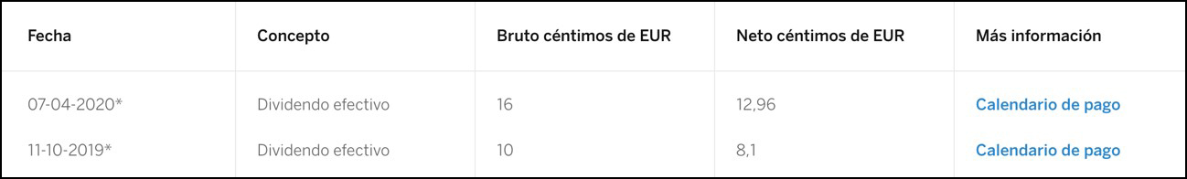 Información del dividendo con cargo al ejercicio 2019 Información del dividendo con cargo al ejercicio 2019