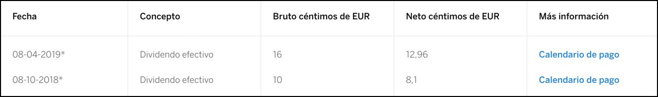 Información del dividendo con cargo al ejercicio 2018 Información del dividendo con cargo al ejercicio 2018