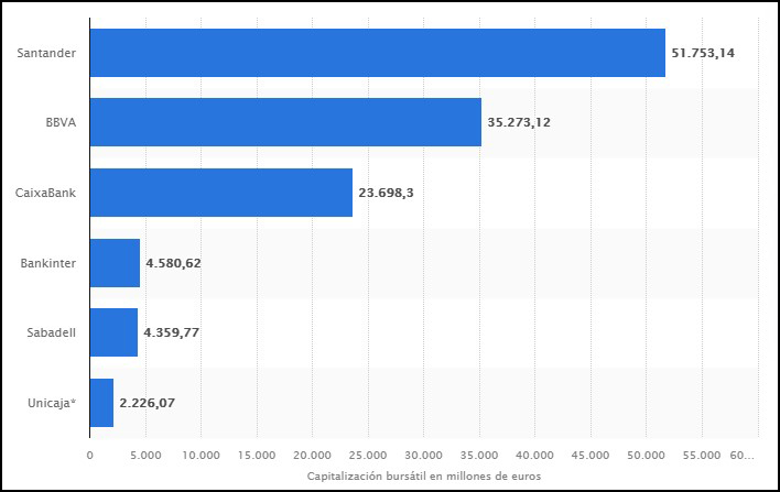 Ranking entidades bancarias españolas a Febrero 2022 Ranking entidades bancarias españolas a Febrero 2022