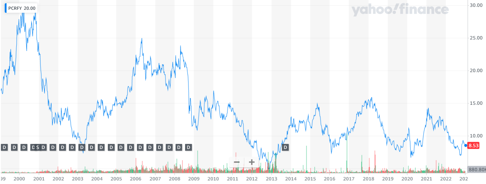Panasonic cuenta con una producción muy diversificada, y sus acciones no cotizan tan bien Panasonic cuenta con una producción muy diversificada, y sus acciones no cotizan tan bien