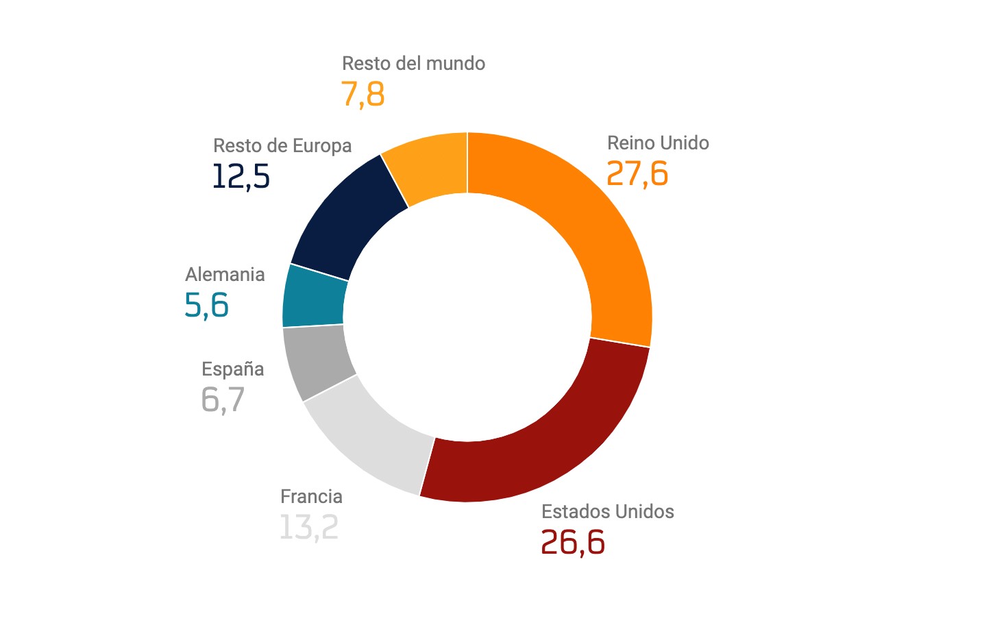 Detalle accionistas según su origen geográfico Detalle accionistas según su origen geográfico
