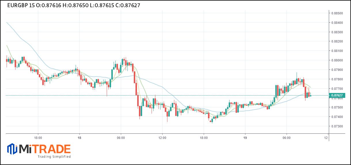 Precio de par de divisas EURGBP Precio de par de divisas EURGBP