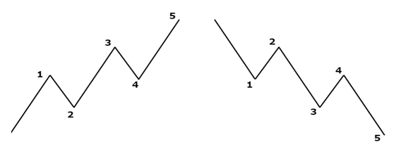 Sóng động lực (Impulse wave - 12345) Sóng động lực (Impulse wave - 12345)