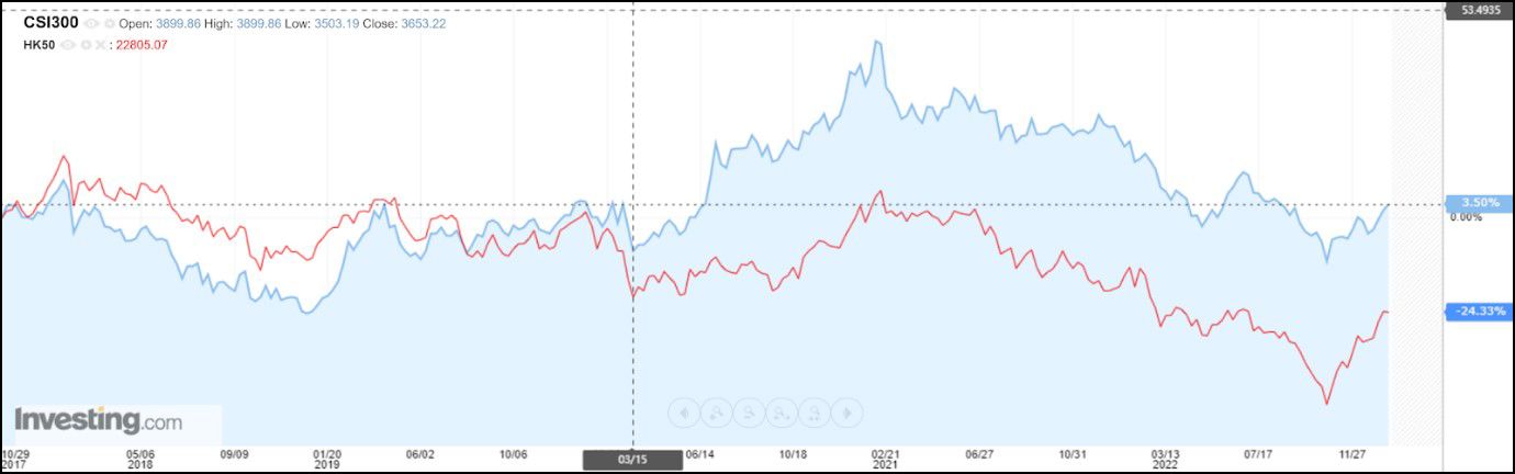 1.   内地股市与香港股市的联动 1.   内地股市与香港股市的联动