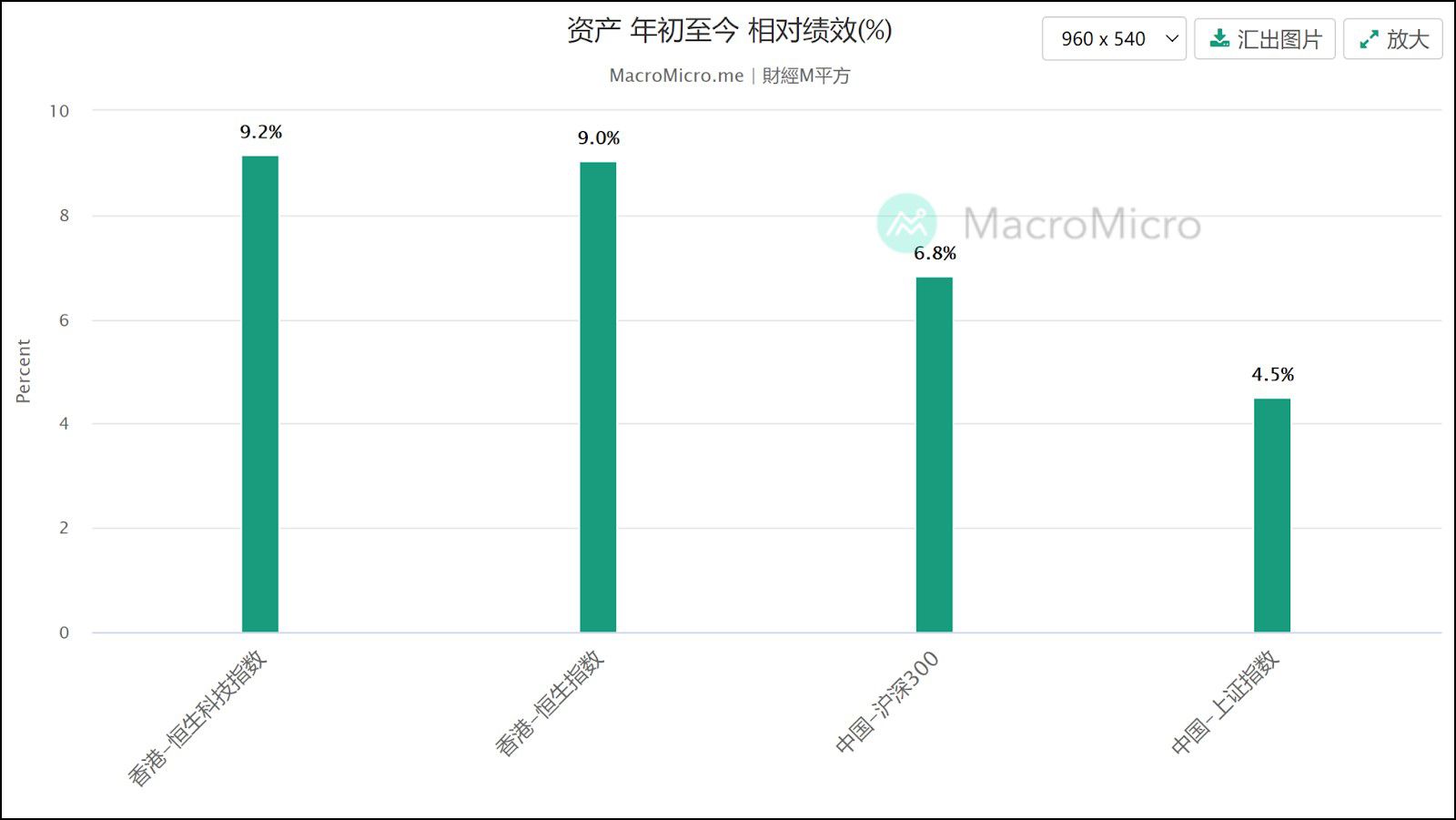 香港股市與中國股市漲幅對比圖 香港股市與中國股市漲幅對比圖