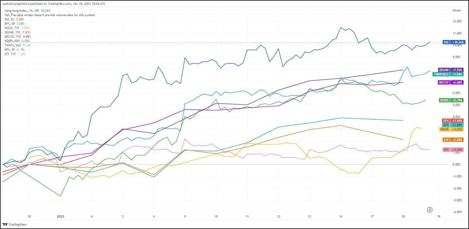 亚洲 股市,香港 股市,HSI,恒生 指数,恒生 指数,恒生指数  亚洲 股市,香港 股市,HSI,恒生 指数,恒生 指数,恒生指数