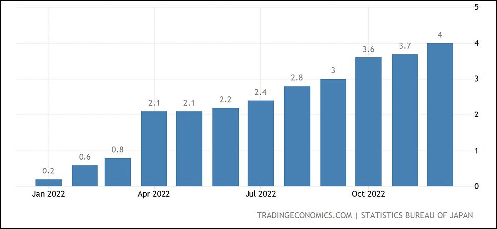 Detalle de la evolución del IPC en Japón Detalle de la evolución del IPC en Japón