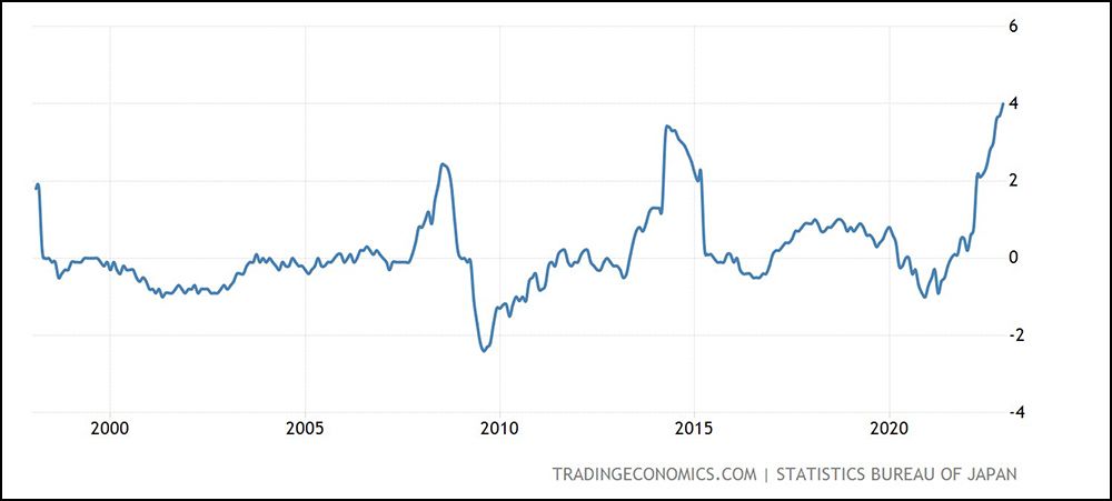 Detalle de la evolución del IPC en Japón últimos 25 años Detalle de la evolución del IPC en Japón últimos 25 años