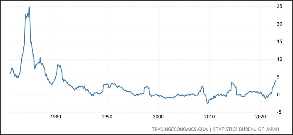 Detalle de la evolución del IPC en Japón en máximos Detalle de la evolución del IPC en Japón en máximos