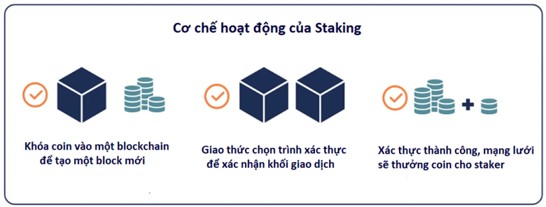 Cơ chế hoạt động của staking