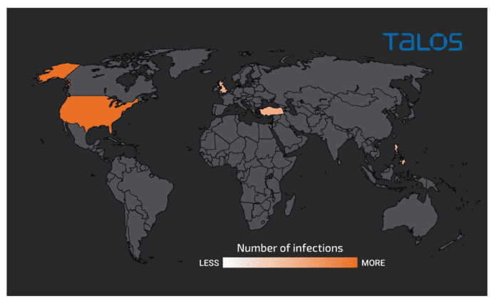 ข้อมูลเปิดเผยของ Talos