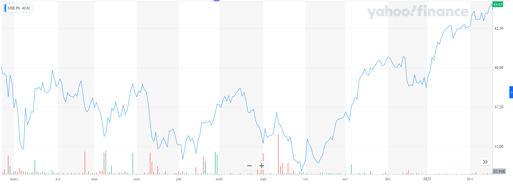 Lyxor Euro Stoxx 50 (DR) UCITS ETF Lyxor Euro Stoxx 50 (DR) UCITS ETF