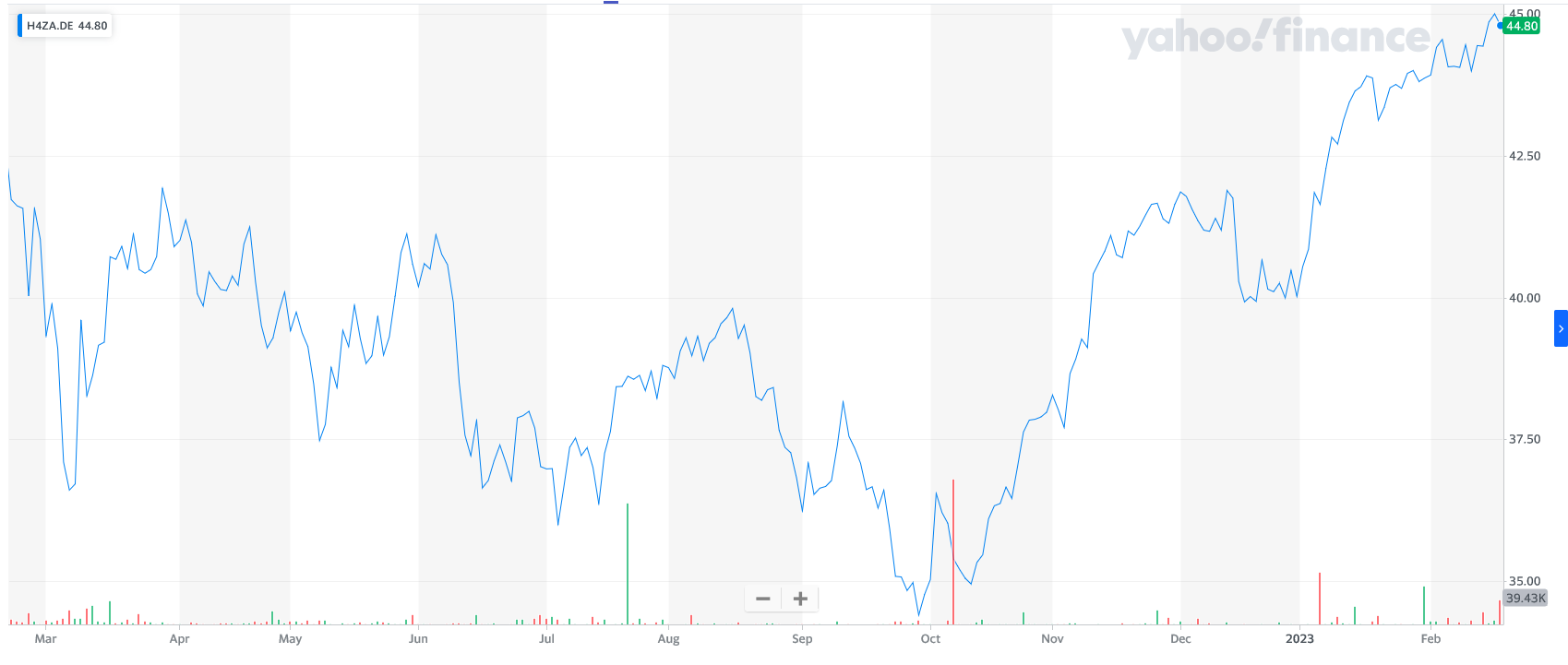 HSBC EURO STOXX 40 UCITS ETF EUR HSBC EURO STOXX 40 UCITS ETF EUR