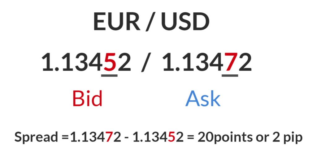 an image demonstrating how a spread is measured an image demonstrating how a spread is measured